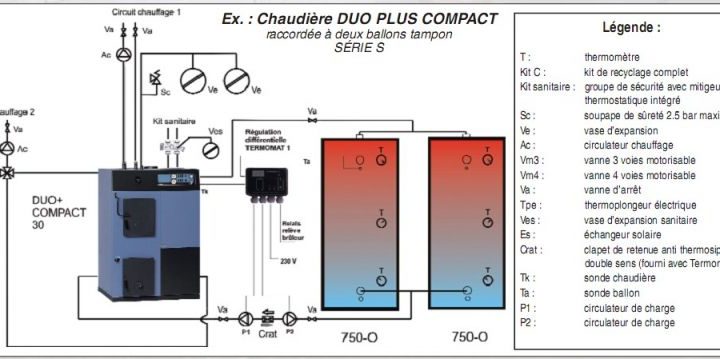 Schéma d'intallation de chaudière a combustible solide
