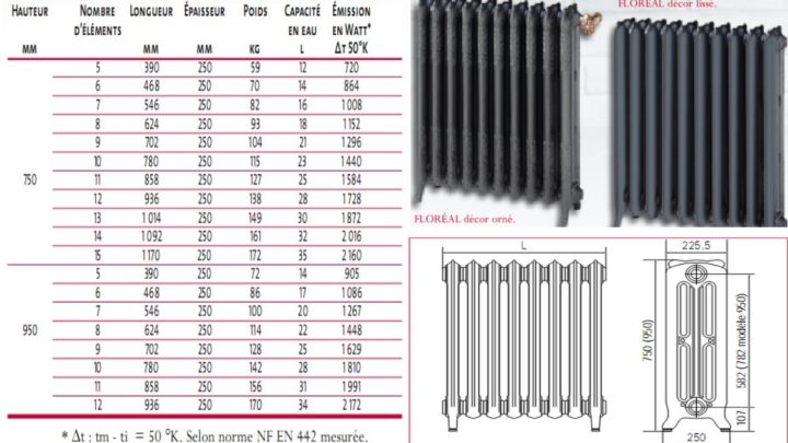 Puissances radiateurs Floreal