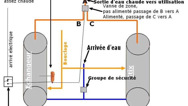 stix en relevé de chaudière
