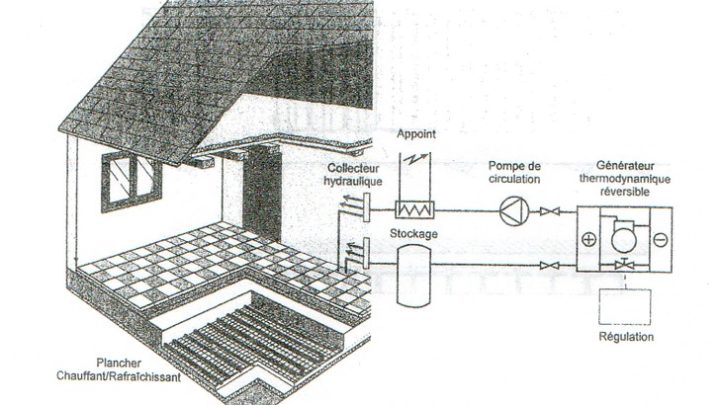 Schéma de plancher chauffant/rafraîchissant