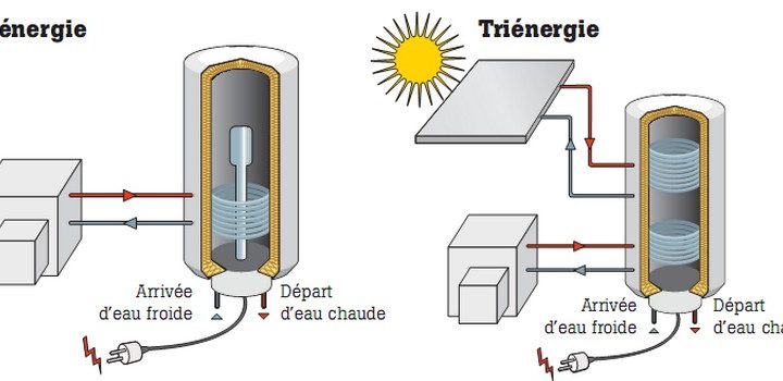 Schémas Echangeurs