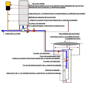 schema hydraulique