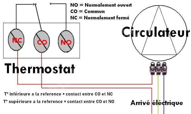 Schéma de câblage pour pilotage de circulateur avec thermostat d'ambiance