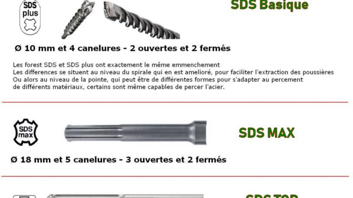 emmanchements SDS
