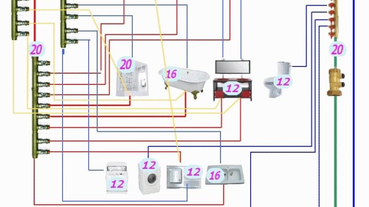 Schéma D’instalation – Le Blog Du Plombier